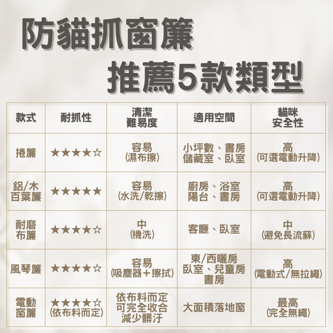 防貓抓窗簾推薦